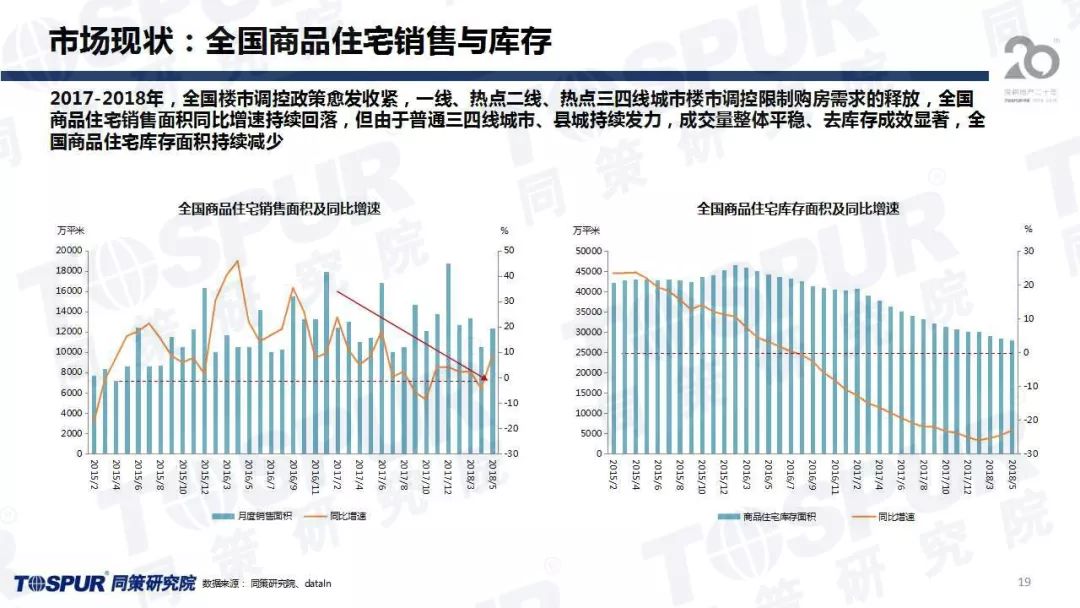 人口再均衡_人口普查