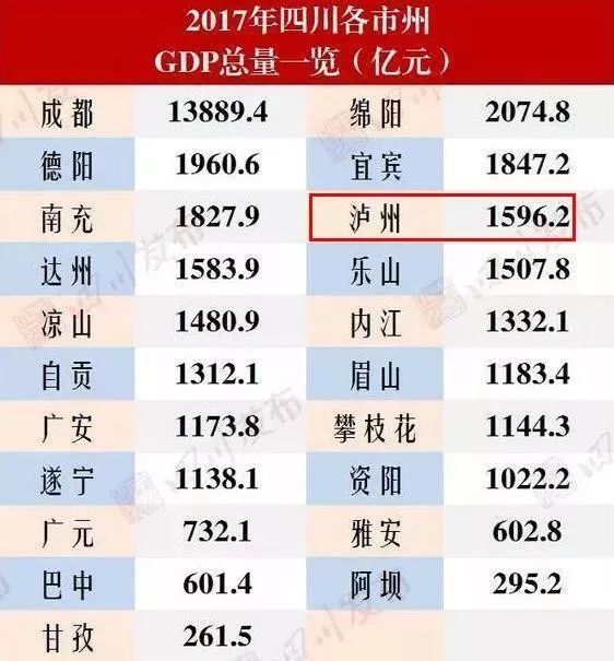 泸州gdp2021全年_泸州老窖2021年会图片