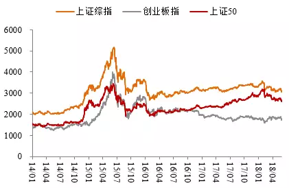 gdp与股票价格_用电量与gdp(2)