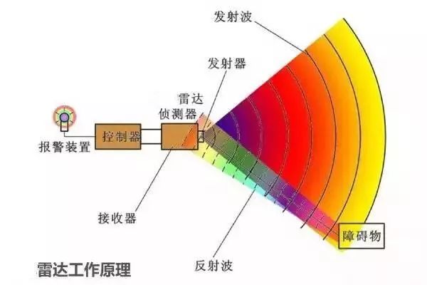 倒车影像什么原理_倒车影像(3)