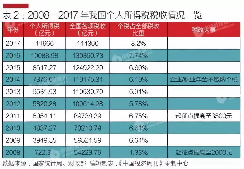 房产税改革促进gdp增长_中国gdp增长图(3)