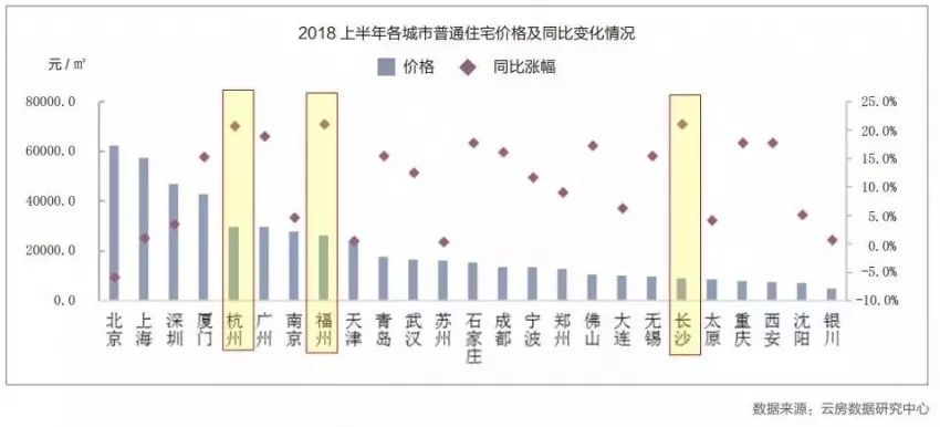 厦门限制人口_厦门人口规划图(3)