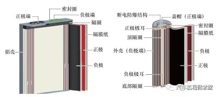 镍氢蓄电池