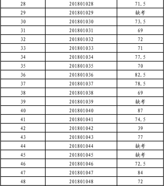 招聘面试名单_刚刚,中石油公布2019招聘面试名单(2)