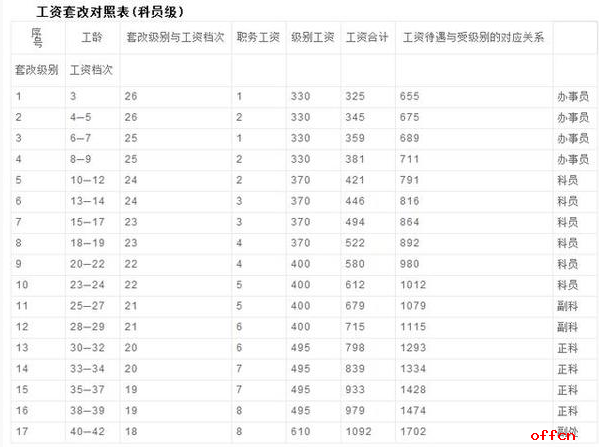 公务员的工资为什么算gdp_河南居民收入比GDP涨得快 工资增加是主要动力