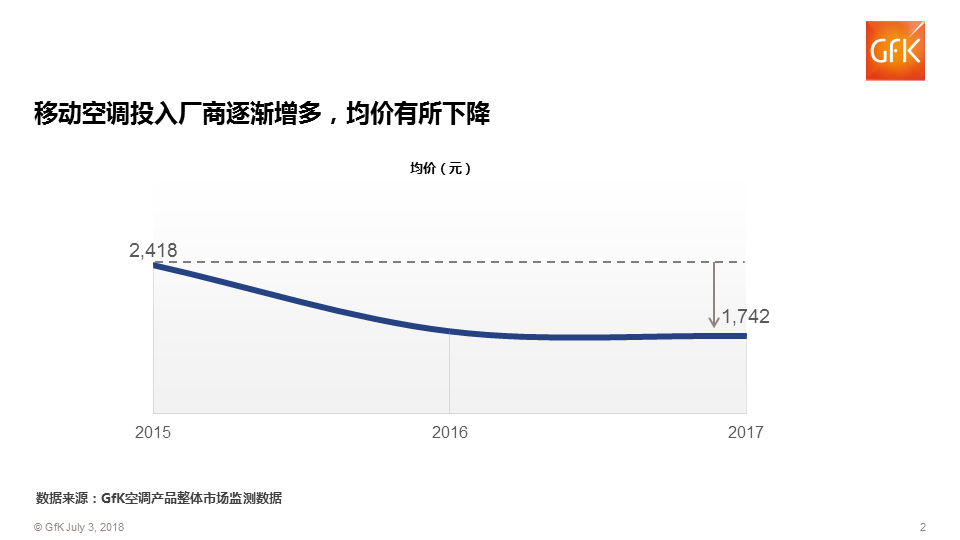 移动空调排行_2015年中国移动空调十大品牌排行榜