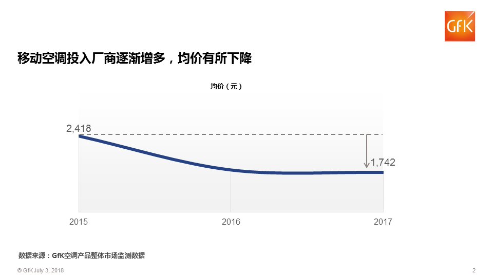 gdp增速空调耗电量_变频空调耗电量怎么计算(2)