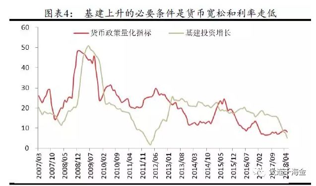 财政支出促进GDP_2018年中国环保行业发展现状及市场前景预测(2)