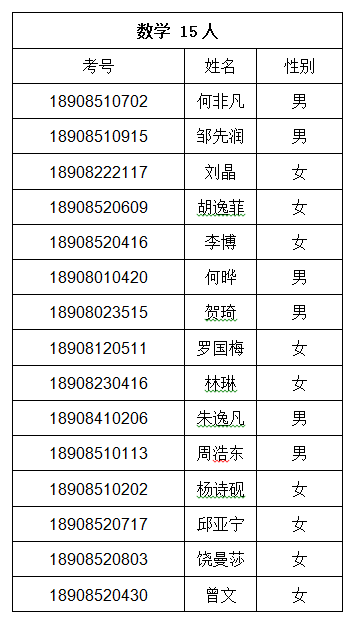 浏阳市人口数量多少_浏阳市地图(2)