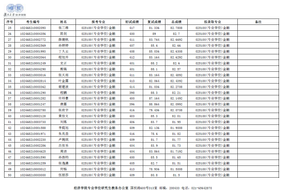 税务专硕学校排名_甘肃税务干部学校照片