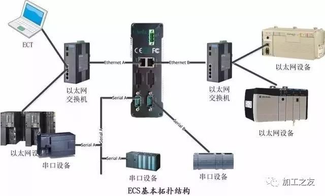 如何成为电气工程师的图7