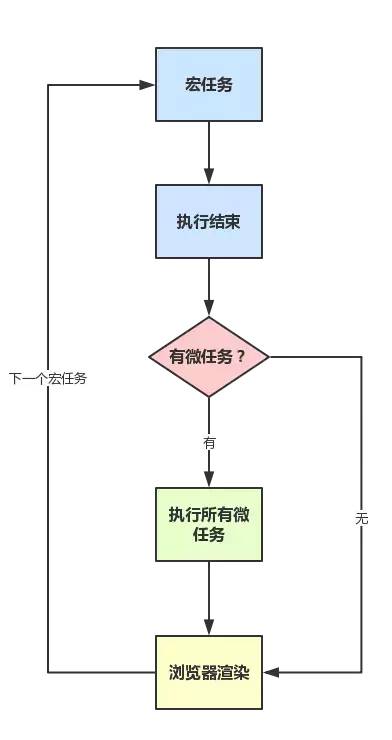 js原理是什么_js是什么思维导图