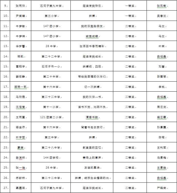 石河子人口数2018_石河子人口热力图(2)