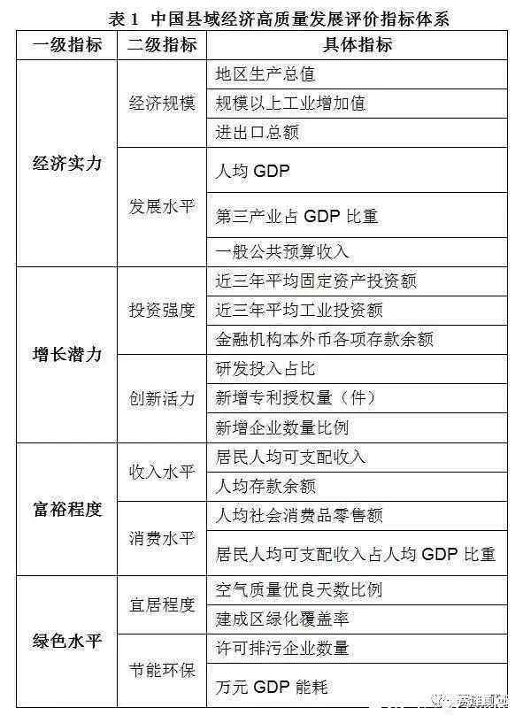 2018福建县域经济总量占比_福建经济增长图