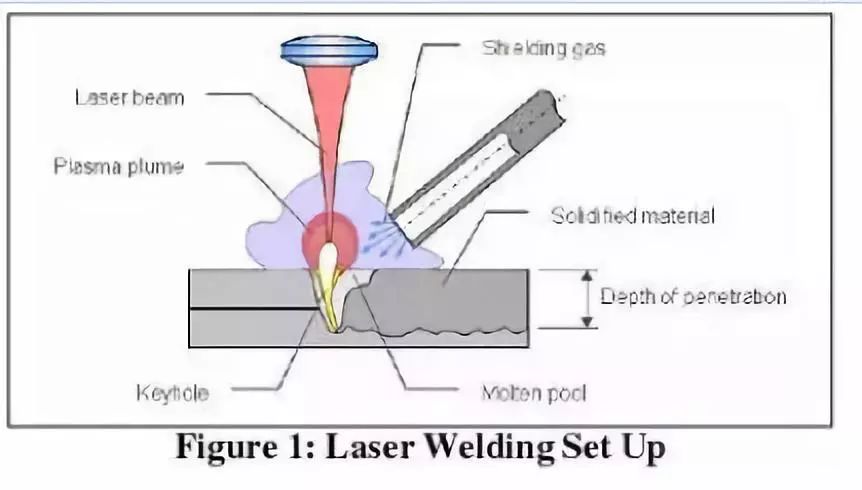 技术| 汽车覆盖件的几种典型激光焊接工艺