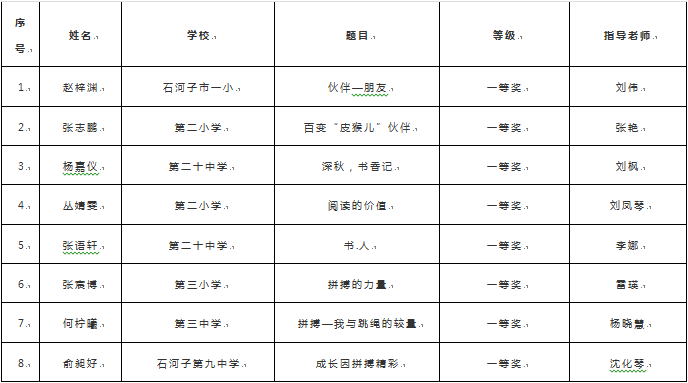 石河子人口数2018_石河子人口热力图(2)