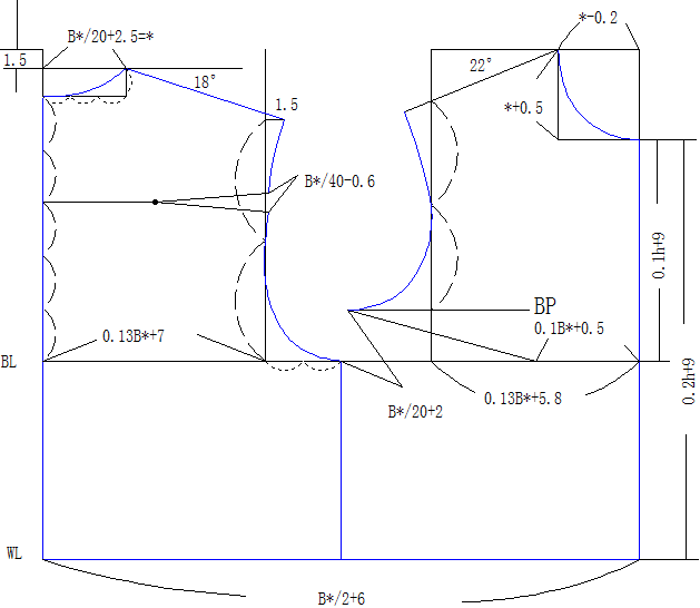 女装原型 | 箱形原型的平面制图
