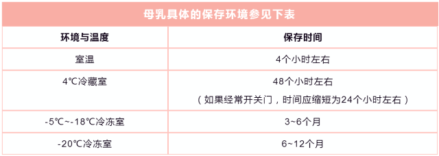 母婴 正文  母乳中的主要成分是水,这些水分对婴儿来讲已经足够了.