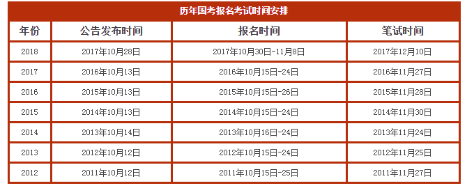 参照公务员法管理事业单位四种,可参考2018年国家公务员考试职位表