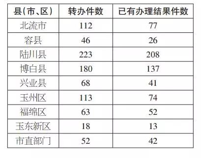 黄流镇黄中村人口多少_北流市新荣镇扶中村