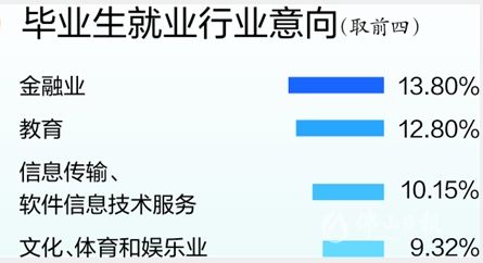 高校人口特征_人口普查(3)