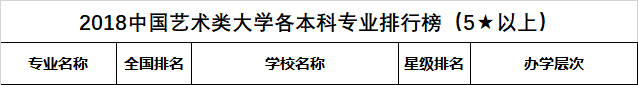 2018中国艺术类大学一流专业排行榜，中央美术学院第一！