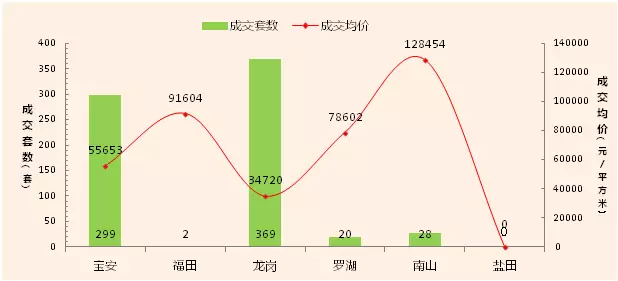 罗湖莲塘街道办gdp_罗湖莲塘村消防通道图(3)