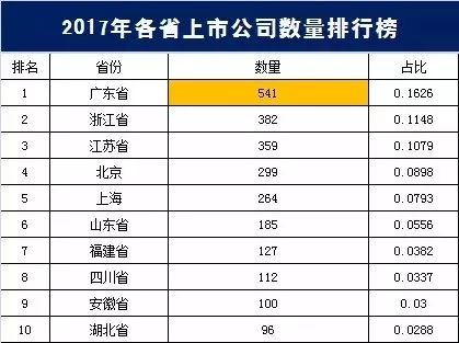 广东省人口最多最富裕的_射阳县哪个镇最富裕(3)