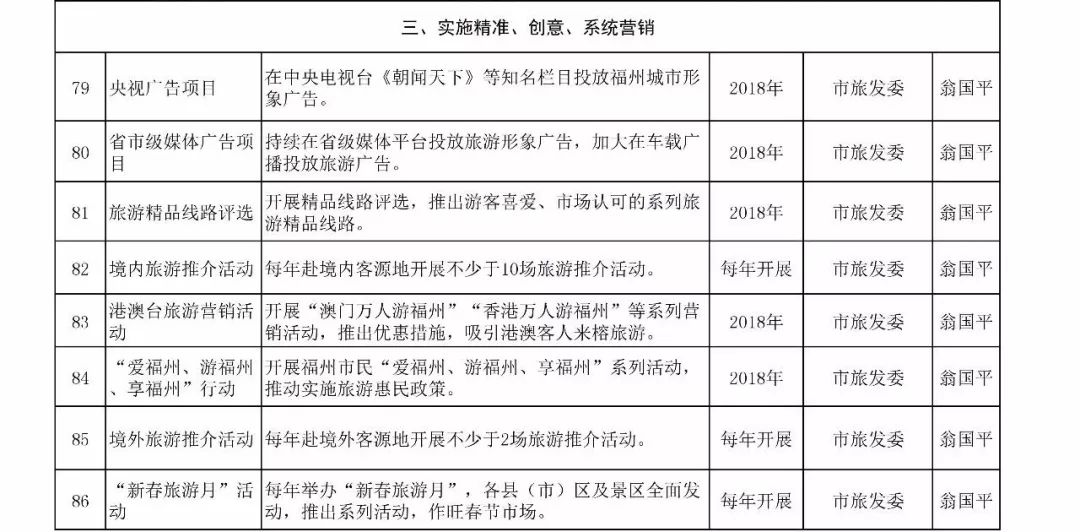 永泰人口_永泰人注意 三个月后,房价要大跌