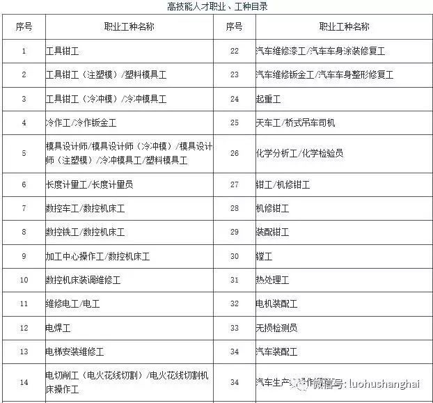 常住人口第67条_常住人口登记卡(3)