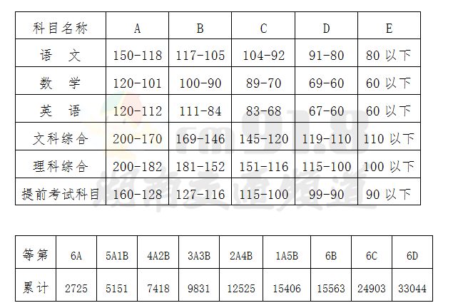 2012长沙市人口数量_6A人数为2725人！2018年长沙市中考成绩新鲜出炉！