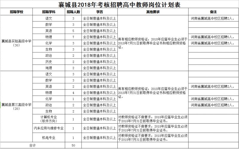 许昌招聘信息_许昌人才网app下载 许昌人才网 安卓版v2.0.5(3)