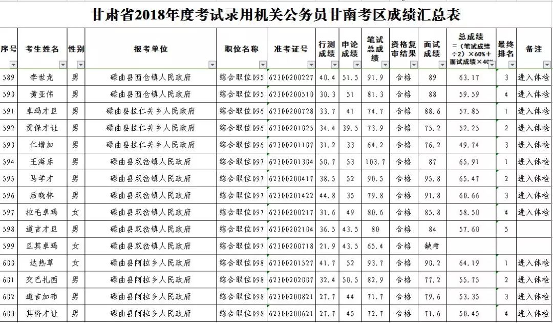 甘南总人口_甘南在哪,是一个城市吗(3)