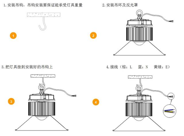 工业照明:工矿灯的安装步骤及要求