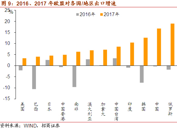 拉动GDP图片_拉动GDP,固定资产投资还有用吗(3)