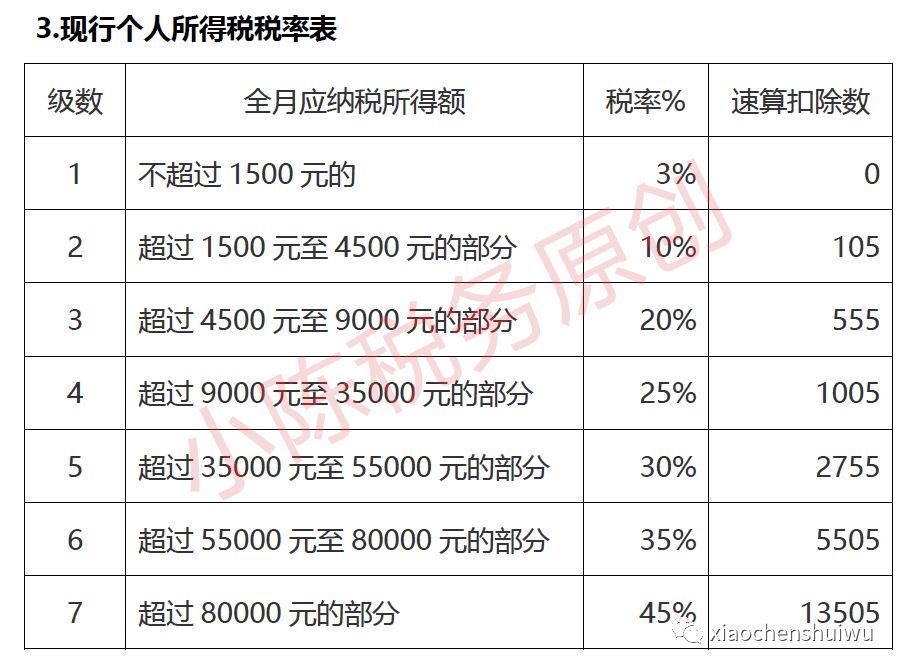 低税率人口70%以上为华人_70年代图片