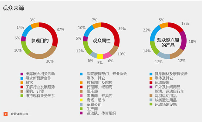 leyu.体育(中国)官方网站武汉鑫君华邀您参加第二届武汉体博会(图2)