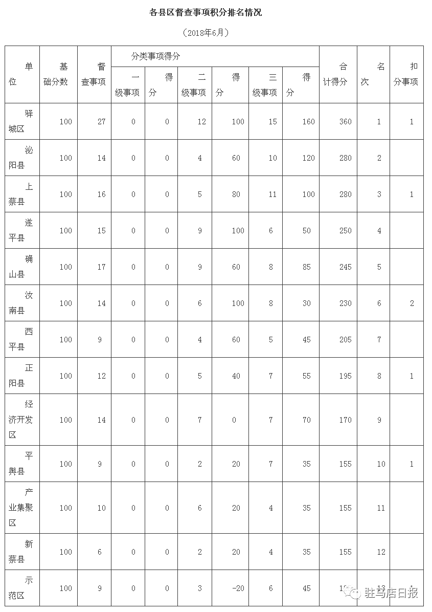 河南泌阳县gdp_泌阳县 新合作农商城 项目简介(2)