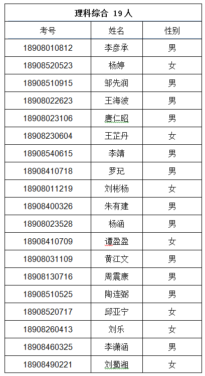 浏阳市人口数量多少_浏阳市地图(2)