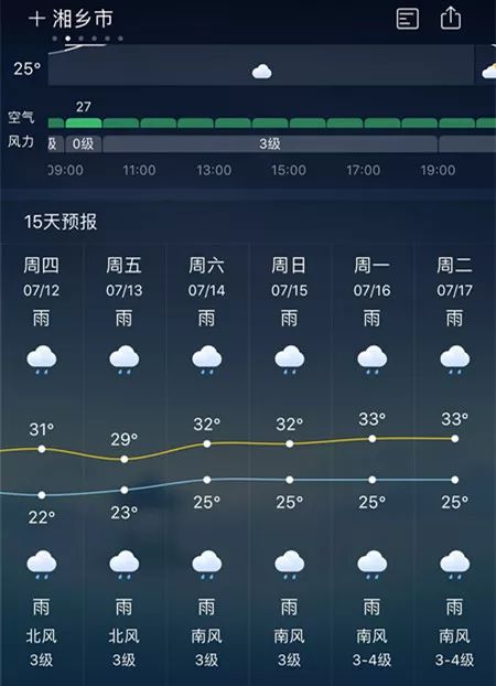 图为武汉项目所在地湘乡市未来几日天气预报