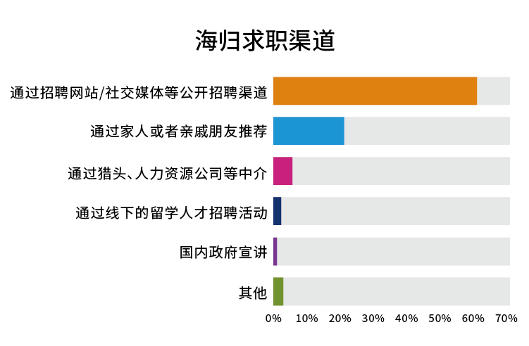 GDP求I_中国gdp增长图