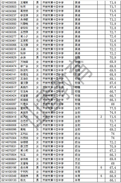 开封最新招聘信息_开封企业名录(2)