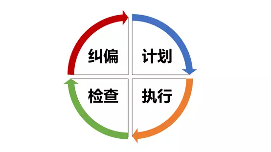 b桂园的ssgf工法体系中包含12项技术,9项技术都是为了赶工期