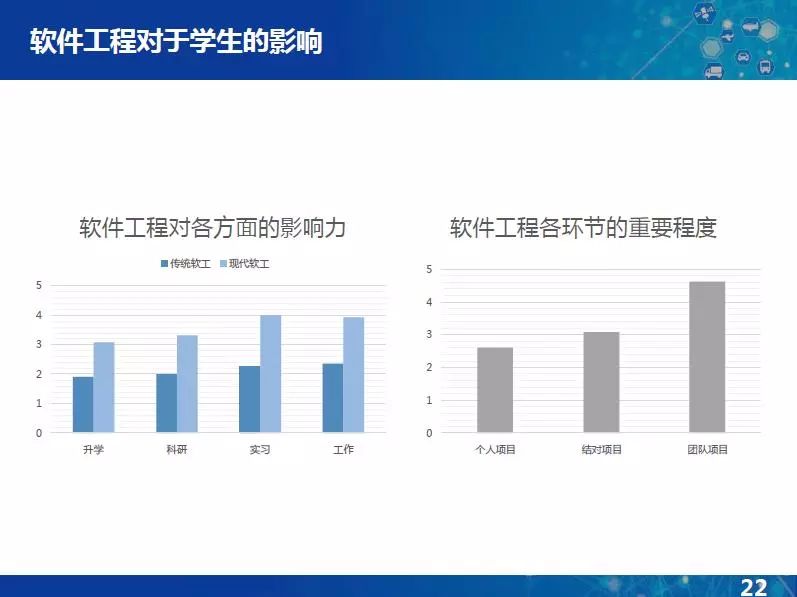 罗杰:面向能力培养的软件工程课程实践