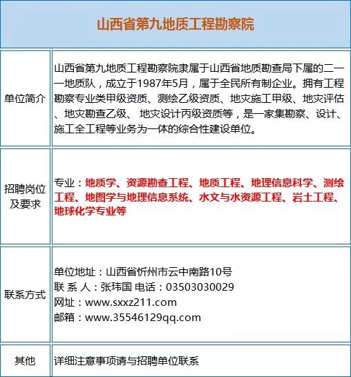 东川招聘_昆明市东川区2017年事业单位招聘 定向招聘资格复审公告(3)