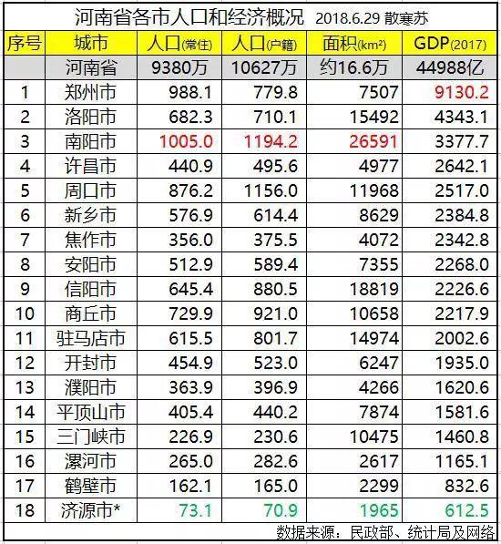 河南省县级人口排名_河南省158个县级行政区人口排名出炉 快看看咱禹州排第几(3)