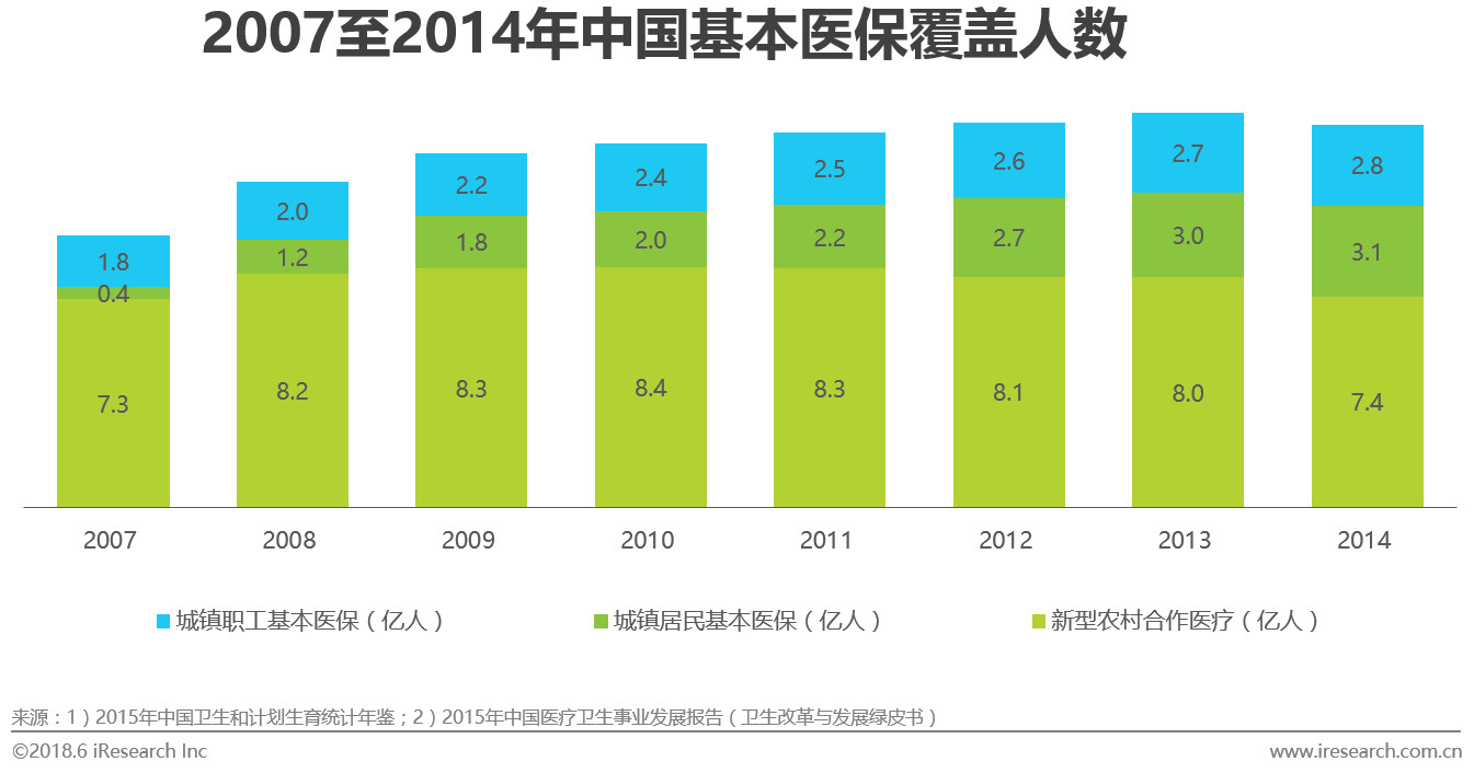 中国叫医保的人口_中国地图(3)