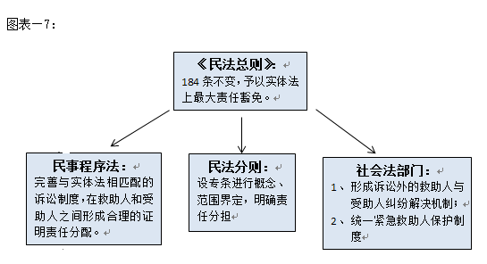 人口界限_划清界限的图片(2)