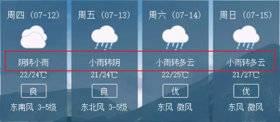 烟台雨季真的来了!未来15天将有9场雨!还有这个好消息