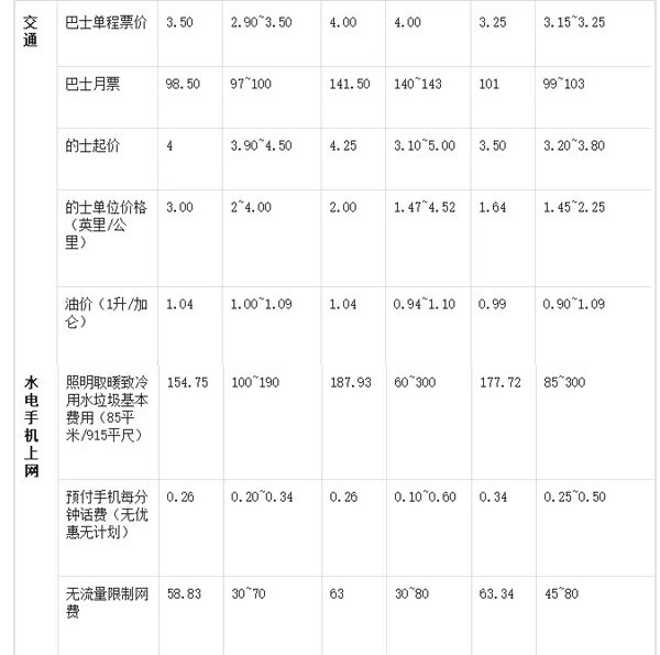 华人占加拿大人口比例_华人占比超20 ,温哥华为什么有这么多华人(3)